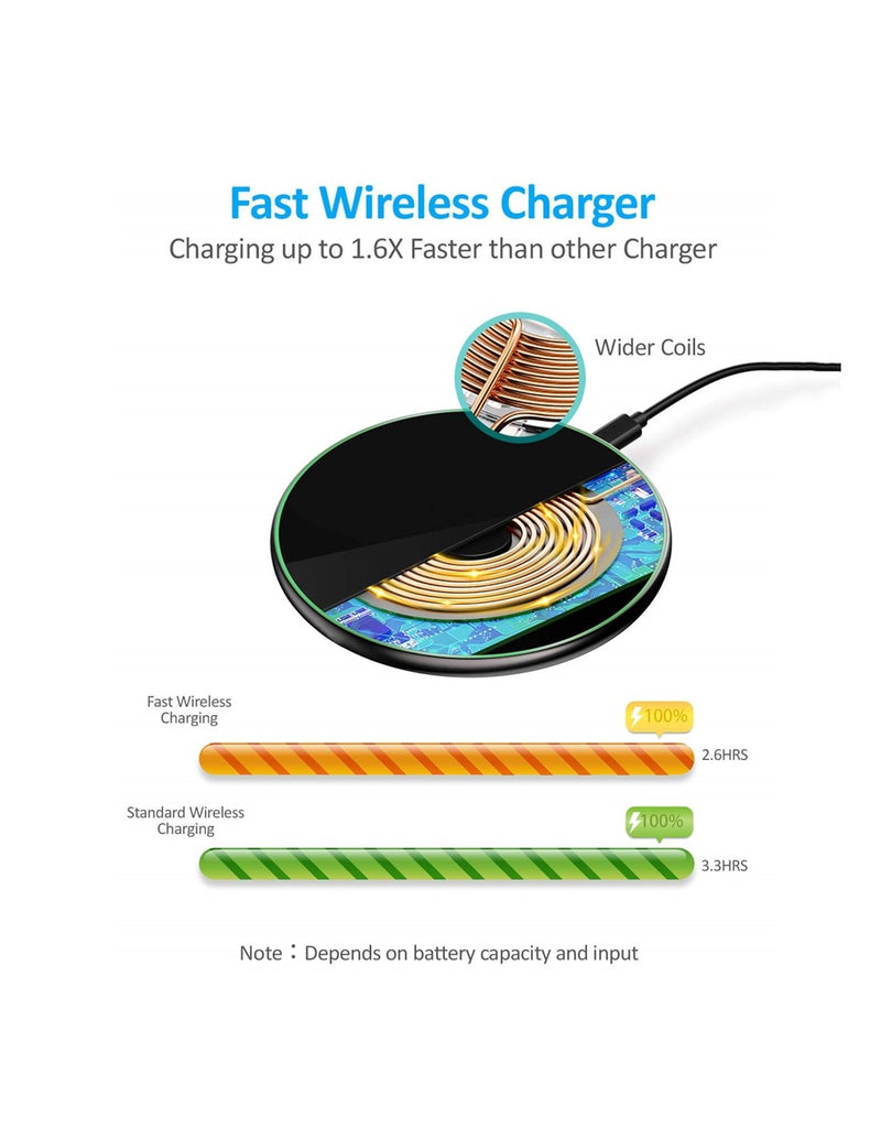 Carregador Wireless Rápido 15W